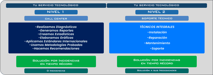 Planes diseñados para cada necesidad