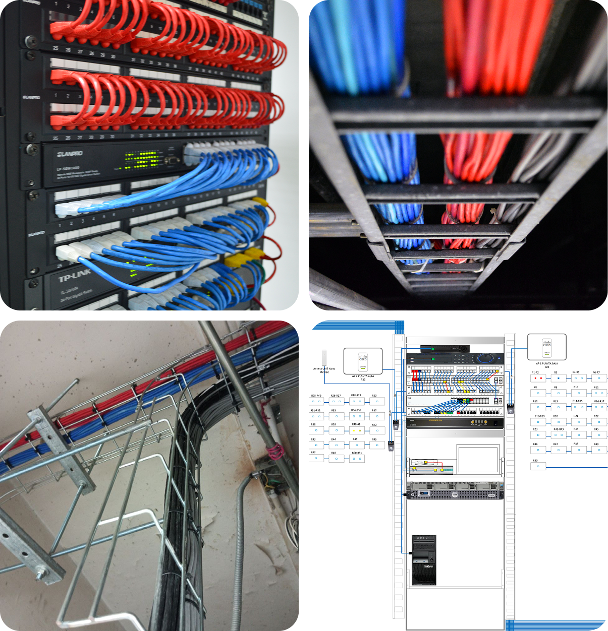 Cableado estructurado y Canalización